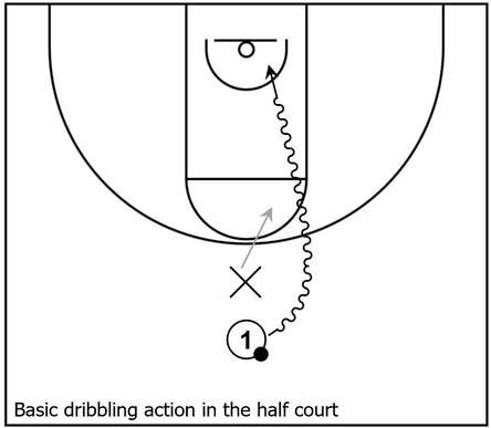 Example basketball diagram that showcases simple dribbling action in the half court