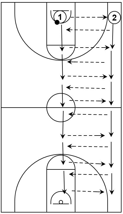 Example basketball diagram that demonstrates a basic passing drill between two players