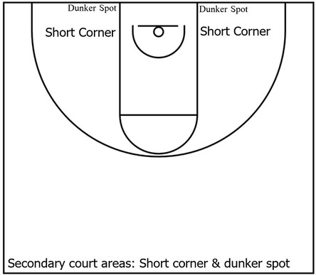 Example basketball diagram that showcases the secondary court areas that players might potentially occupy when executing basketball offense