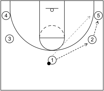 More Than one Pass - Example 1