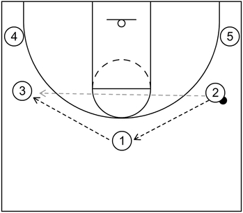 More Than one Pass - Example 2
