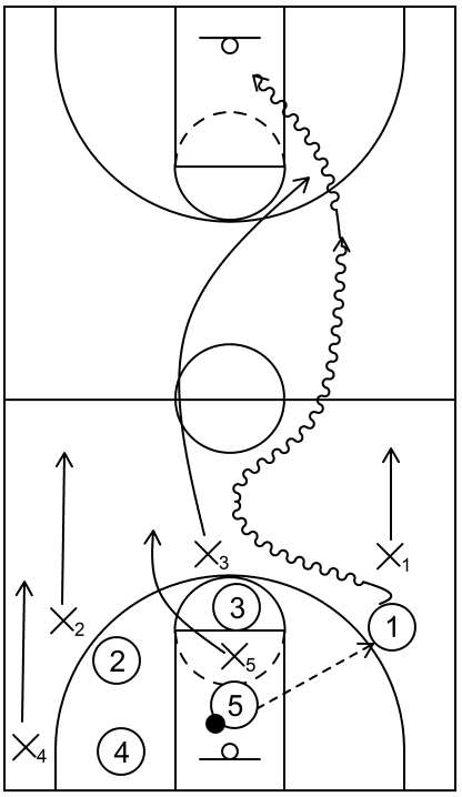 Example 2 - Outlet Pass