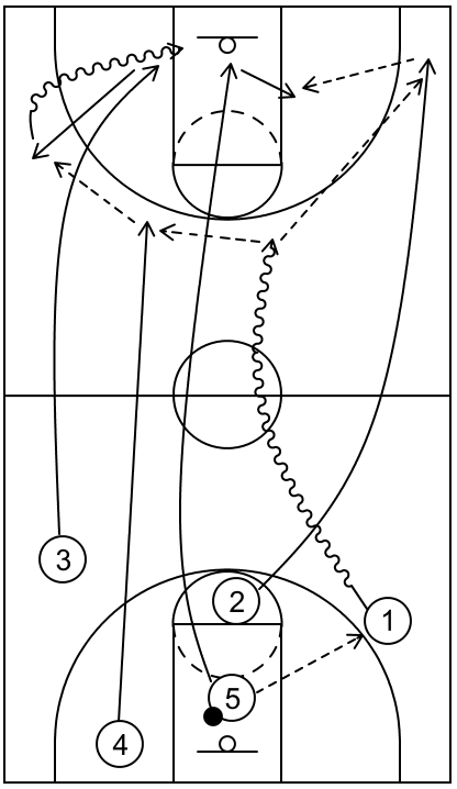 Example 4 - Outlet Pass