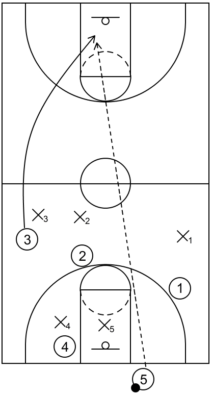 Example 5 - Outlet Pass
