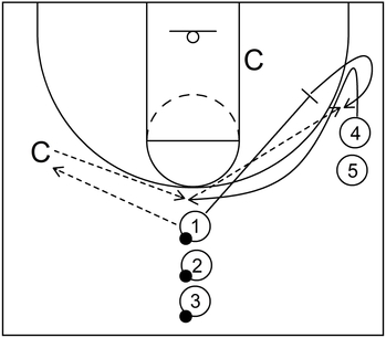 Drill 1 - Pass and Screen Away