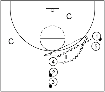 Drill 2 - Part 2 - Pass and Screen Away
