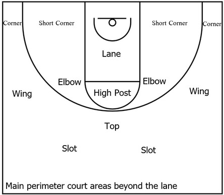 Example basketball diagram that showcases the main perimeter areas on the basketball court