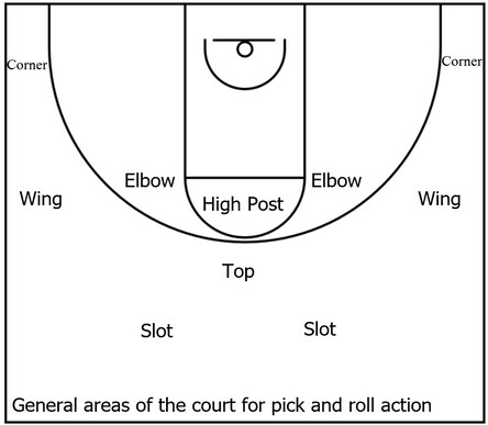 Example basketball diagram that showcases the general court areas where pick and roll action could possibly occur