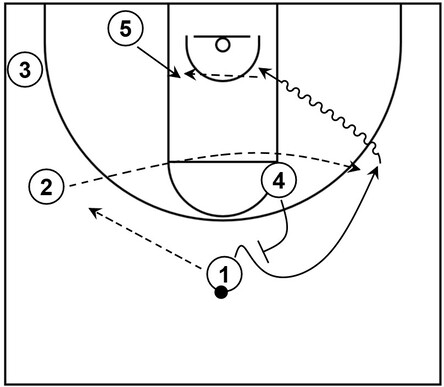 Example basketball diagram that shows the power forward setting a flare screen to help another teammate get open near the wing