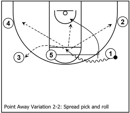 Example basketball diagram that demonstrates spread pick and roll action within a Point Away variation