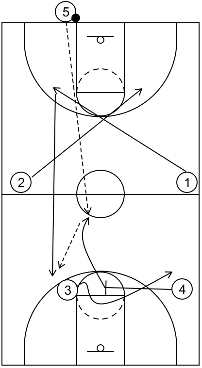Baseline Out - Example 2