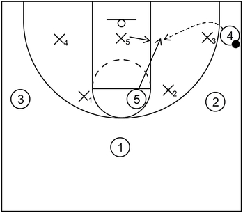 Vs. 2-3 zone - Example 2B - Part 2