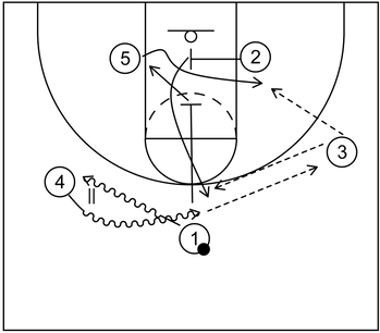 Set Play #1 - Screener the screener action