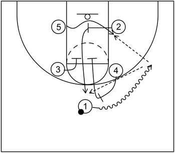 Set Play #2 - Screener the screener action