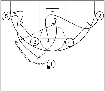 Set Play #4 - Screener the screener action