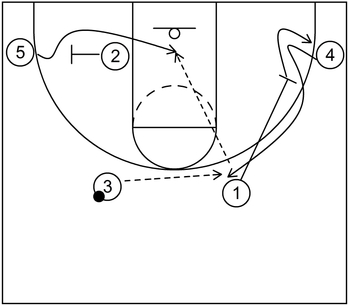 Set Play #5 - Part 2 - Screener the screener action