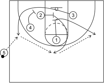 Sideline out of bounds play #1 - Part 1 - Screener the screener action