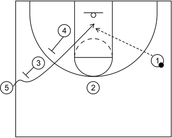 Sideline out of bounds play #1 - Part 2 - Screener the screener action