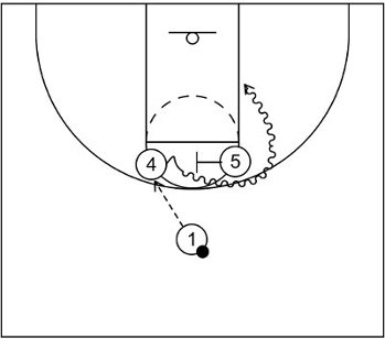 Basketball Screens For Beginners : Concepts and Examples