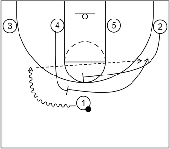 Basketball Screens For Beginners Concepts And Examples