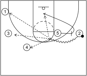 Pick and Roll - Part 2