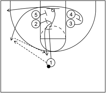Example 1 - Part 1 - Stack Offense