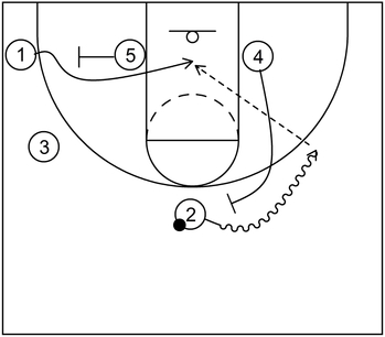Example 1 - Part 2 - Stack Offense