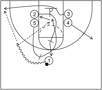 Example 2 - Part 1 - Stack Offense