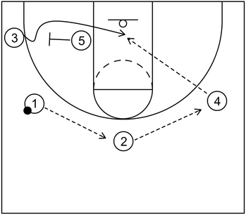 Example 2 - Part 2 - Stack Offense