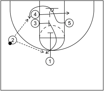 Example 3 - Part 2 - Stack Offense