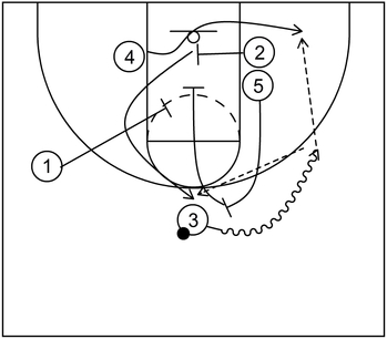 Example 4 - Part 2 - Stack Offense