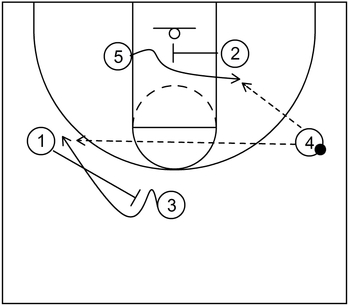 Example 5 - Part 2 - Stack Offense