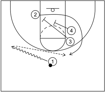 Basic example of a stagger screen