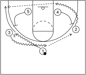 Step-Up Screen Basketball Play - Example 1