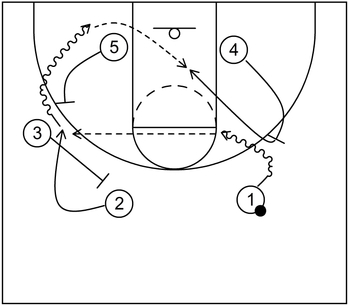 Step-Up Screen Basketball Play - Example 2