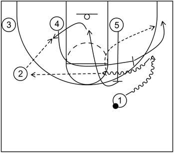 Step-Up Screen Basketball Play - Example 3