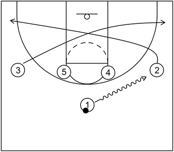 Step-Up Screen Basketball Play - Example 4 - Part 1