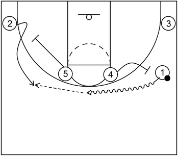 Step-Up Screen Basketball Play - Example 4 - Part 2