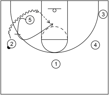 Step-Up Screen Basketball Play - Example 4 - Part 3