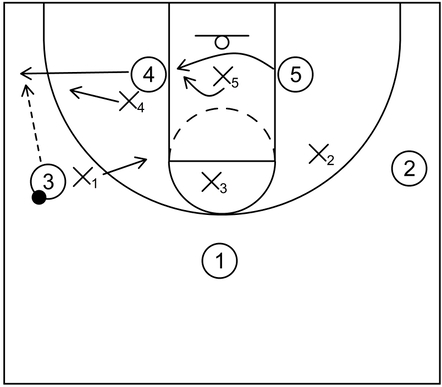 Example diagram of the box and 1 defense when the ball is located on the left side wing and chaser guards the target near the right side wing