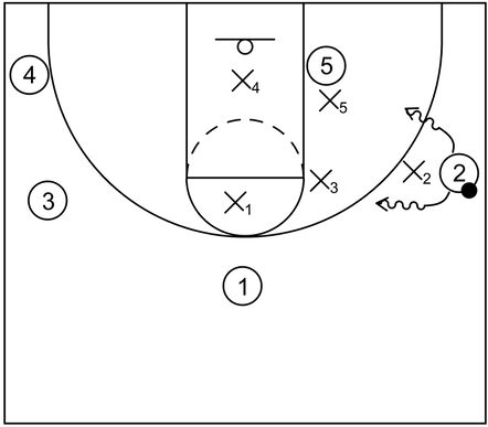 Example diagram of the box and 1 defense when the target has possession of the ball near the right side wing area