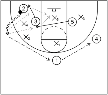 Short Corner Zone - Part 4