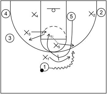 Team Defense Against the Mid and Side Pick and Roll - Basketball