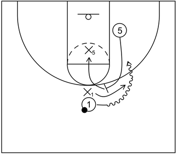 Screener's defender impedes the screener's path to the rim via drop coverage