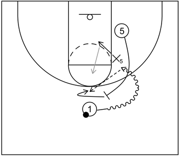 Screener pops to a perimeter spot as a counter to the the drop coverage