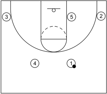 Flex Offense in Basketball: Basic Concepts and Examples