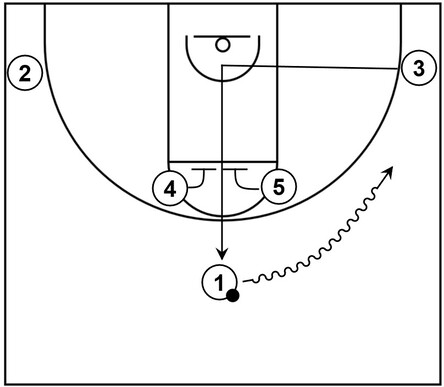 Basketball diagram that shows a dribble entry and elevator screen within Horns offense derived from Elevation offense