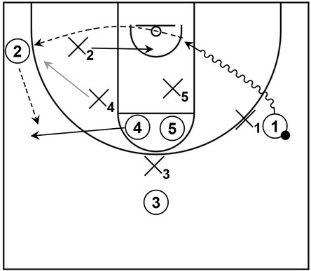 Basketball diagram that shows a wing isolation option