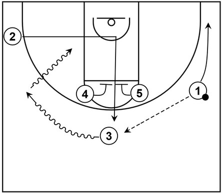 Basketball diagram that shows dribble entry, the elevator screen, and wing isolation option on the opposite side of the court within continuity