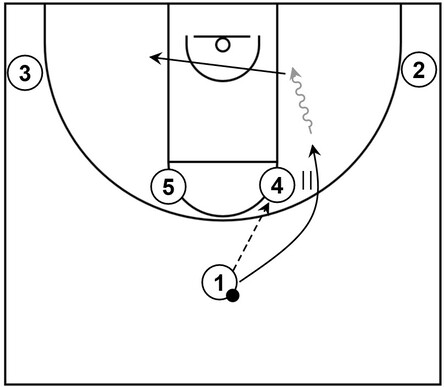 Basketball diagram that demonstrates a handoff within Horns offense